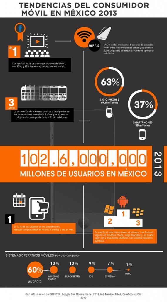 Windows Phone в мексике