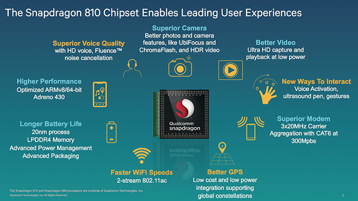 Возможности новых процессоров Snapdragon 2014